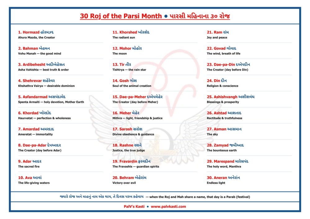 The 30 Roj of the Parsi month with their meanings, from the Parsi Calendar 1396 Y.Z.