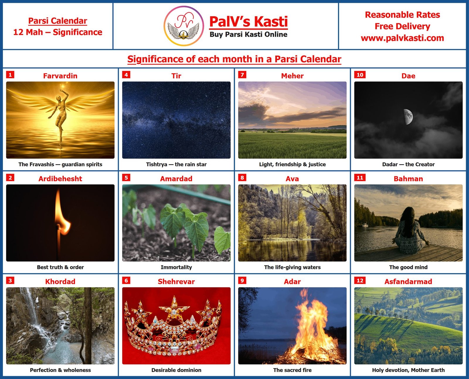 PalV's Kasti chart: significance of each of the 12 months (Mah) in the Parsi calendar, from Farvardin to Asfandarmad, with a picture for each month