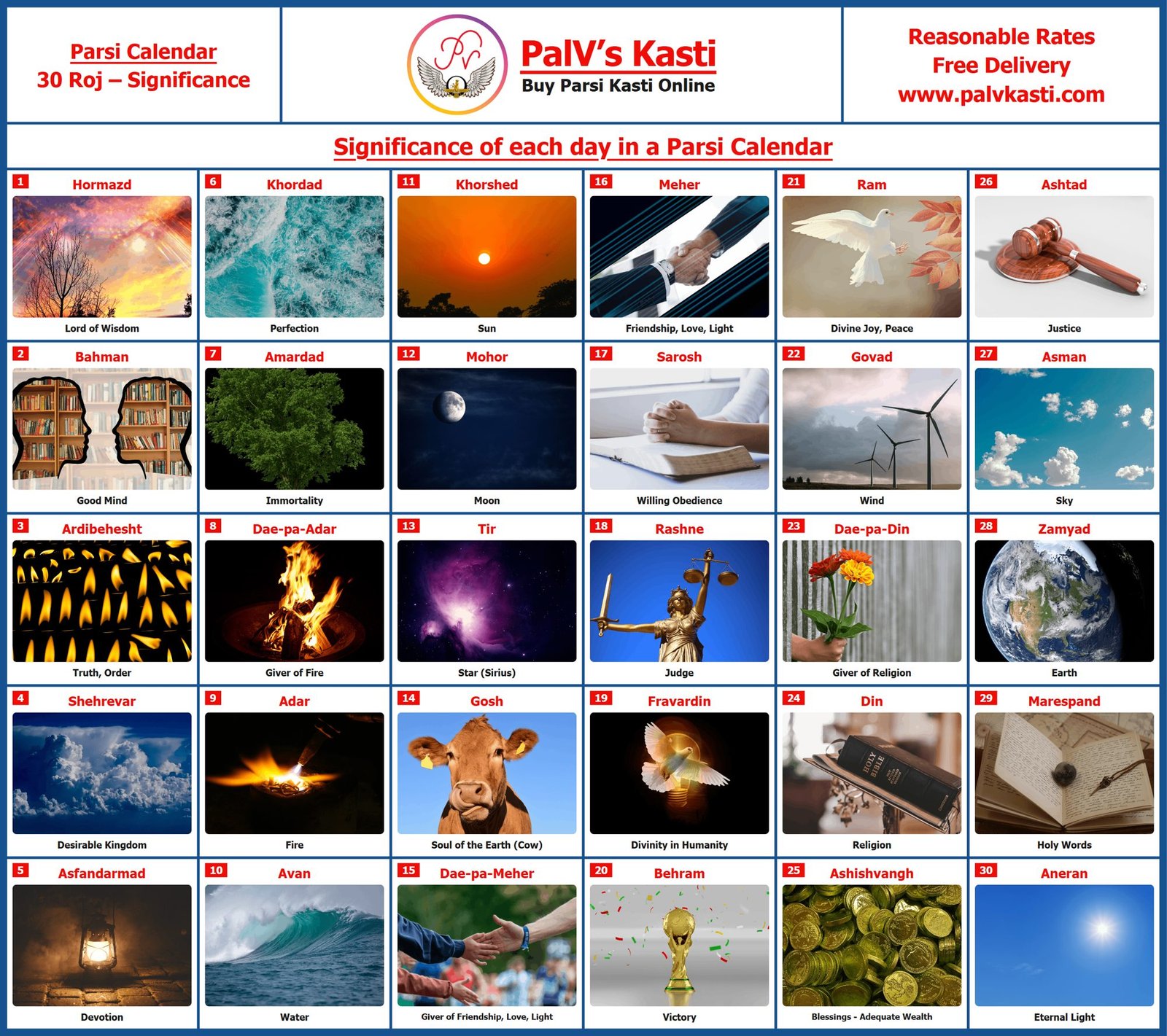 PalV's Kasti chart: significance of each of the 30 Roj in the Parsi calendar, from Hormazd (Lord of Wisdom) to Aneran (Eternal Light), with a picture for each day